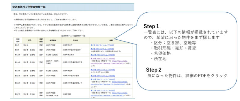 🏠　 川俣町「空き家等バンク」で理想の家探し（前編）